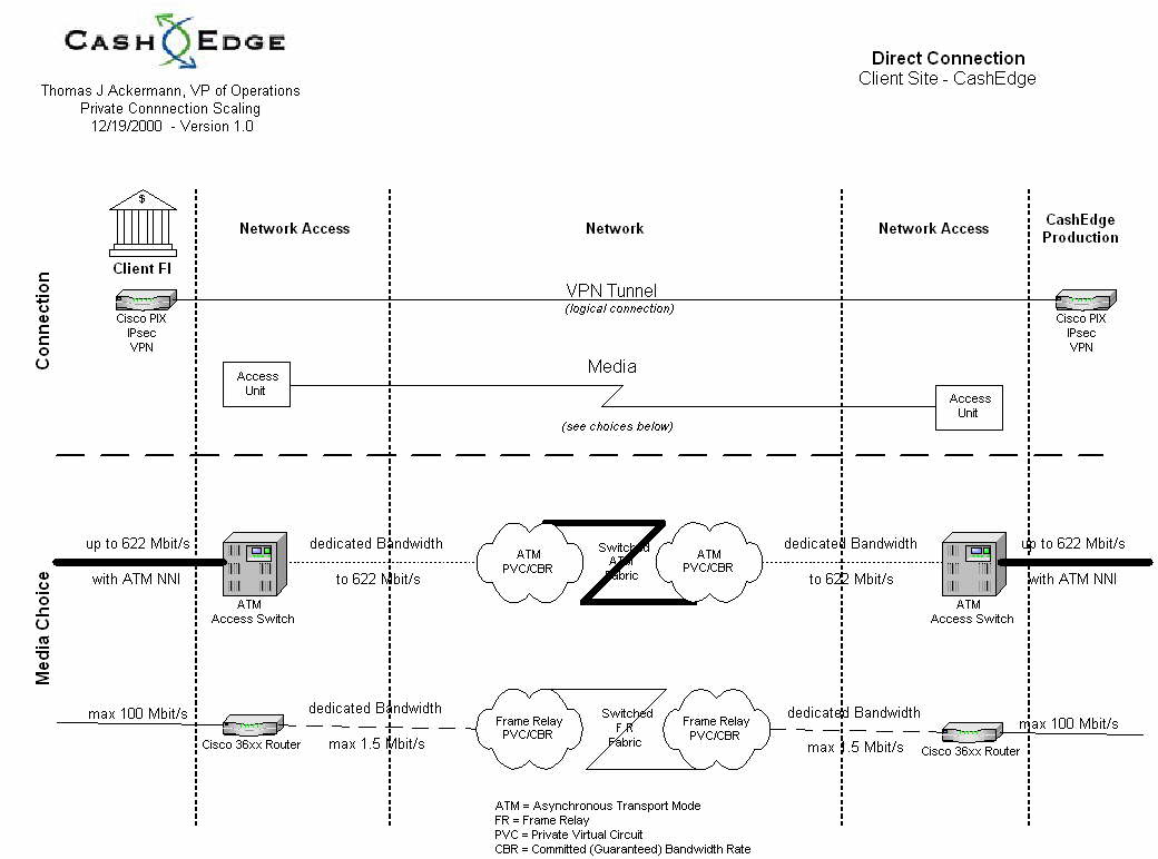db_Cashedge scaling-productiontoclientconnections-121920001